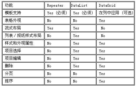 datalist