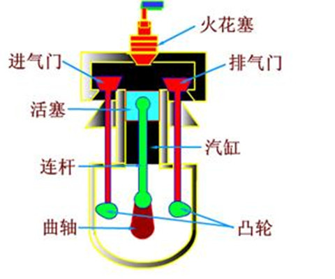 做功冲程