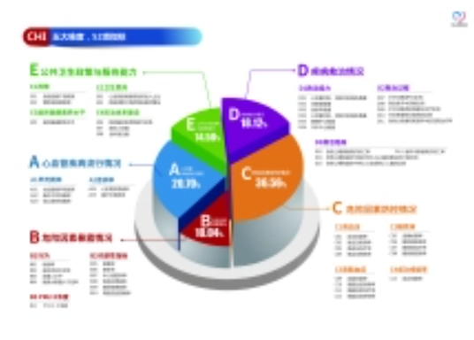 中国心血管健康指数