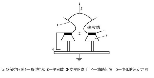 放电间隙