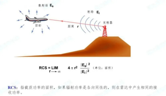 什么是雷达散射截面