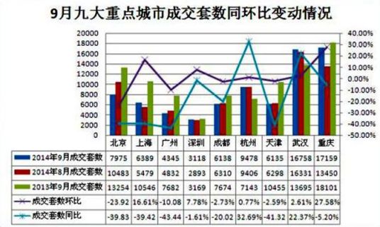 什么是环比增长