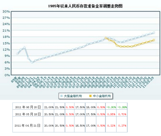 银行准备率