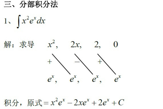 分部积分法