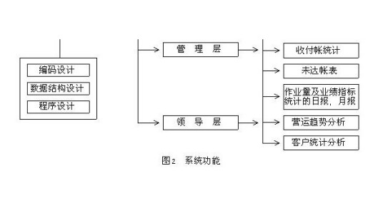 作业管理