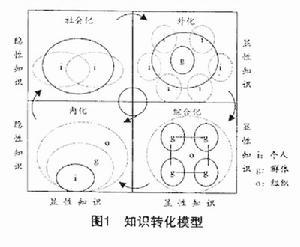 什么是个人知识管理