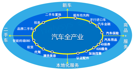 什么是中国汽车市场