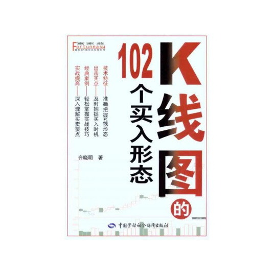 什么是K线图的102个买入形态