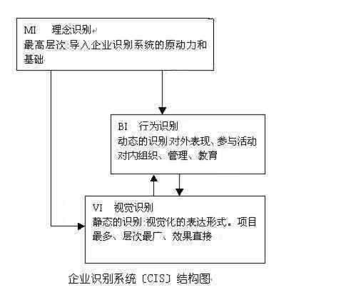 什么是司肖