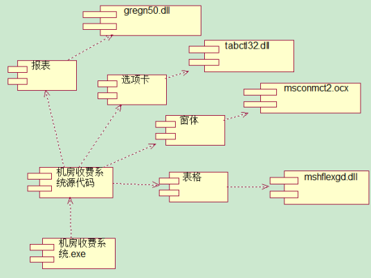 什么是构件