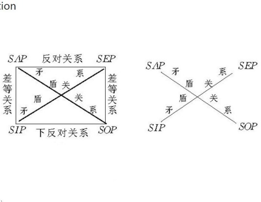 对当关系