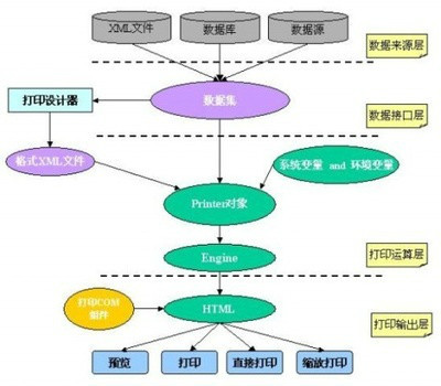 应用程序编程接口