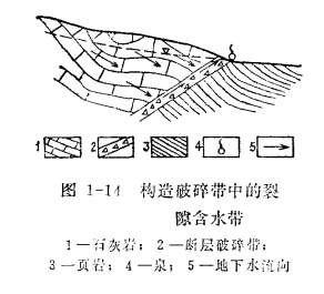 含水带