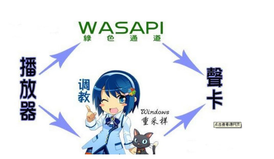 WASAPI