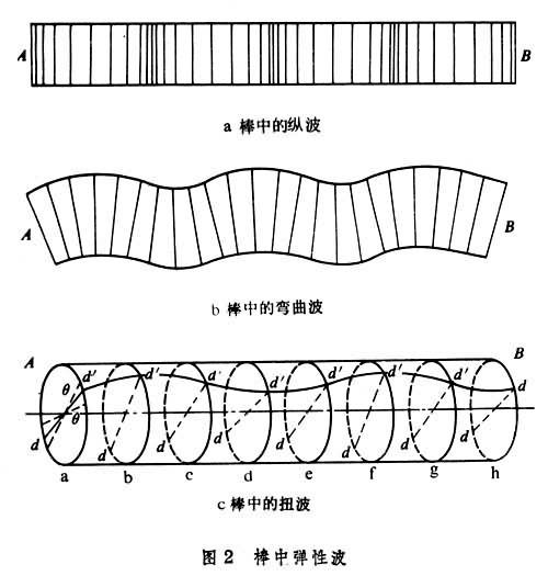 弹性波