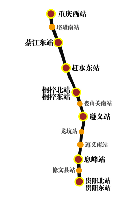 渝贵铁路