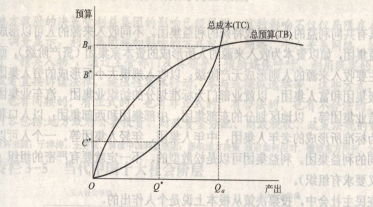 尼斯坎南模型