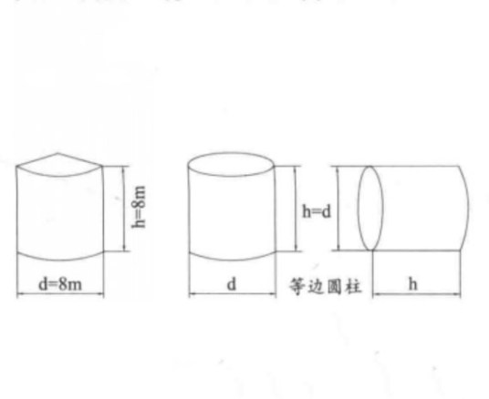 什么是等边圆柱