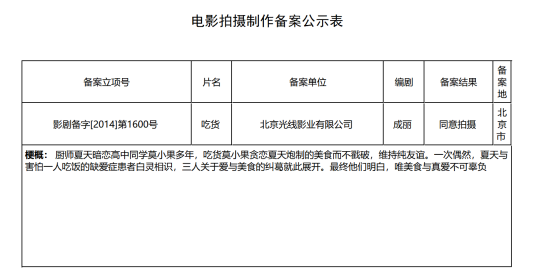 吃货（2014年成丽执导电影）