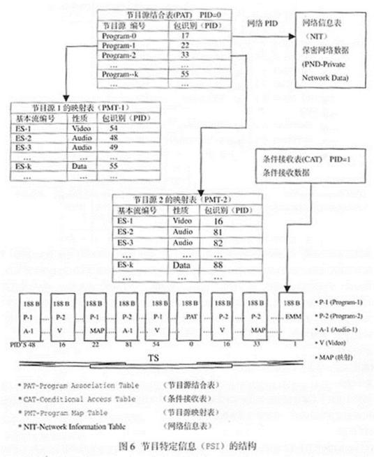 编码原理