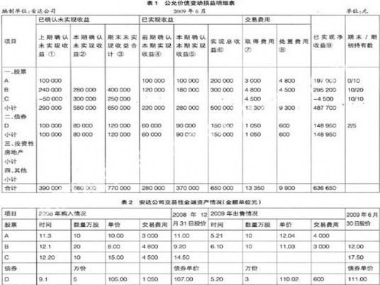 公允价值变动损益