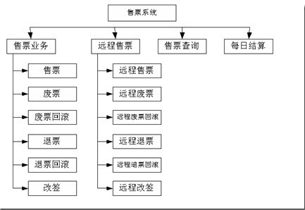 售票系统