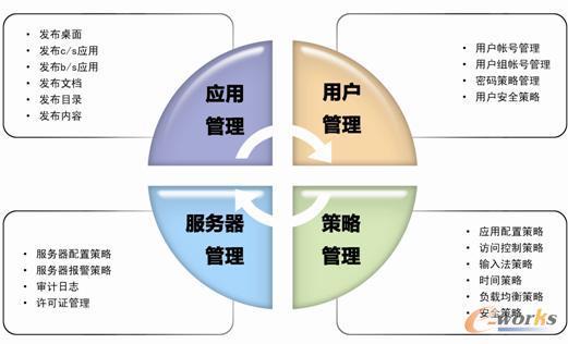 极通EWEBS应用虚拟化