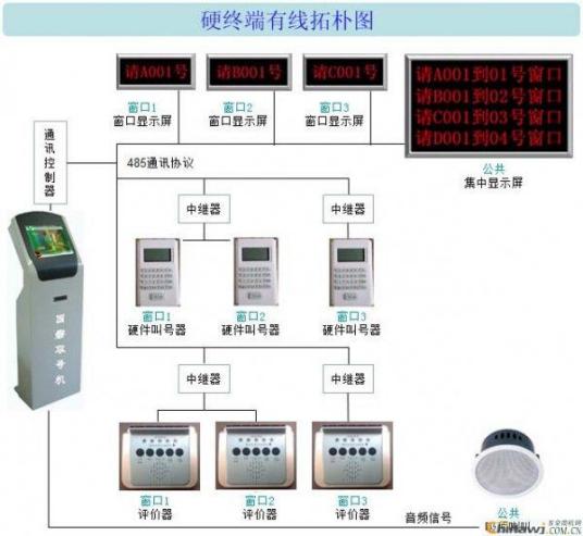 系统评价（系统方案）