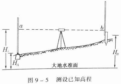 测设