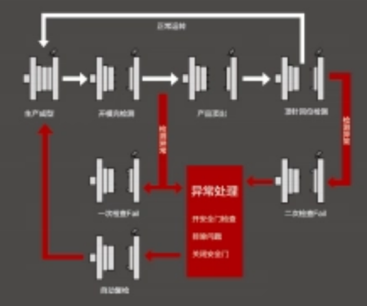 注塑机模具监视器