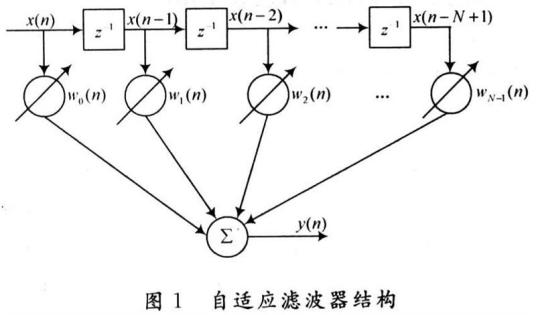 自适应算法