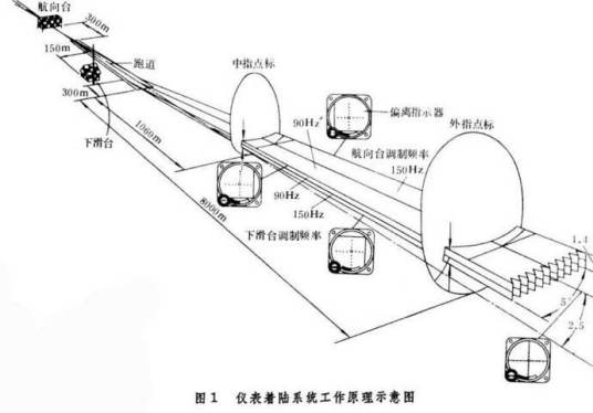 什么是下滑道