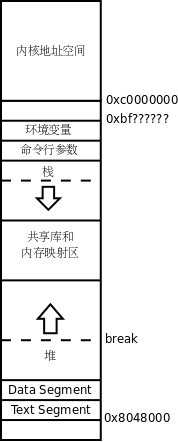 地址空间