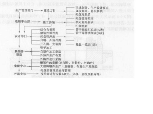 托盘管理