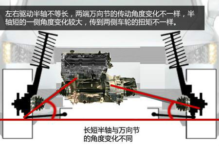 什么是扭力转向