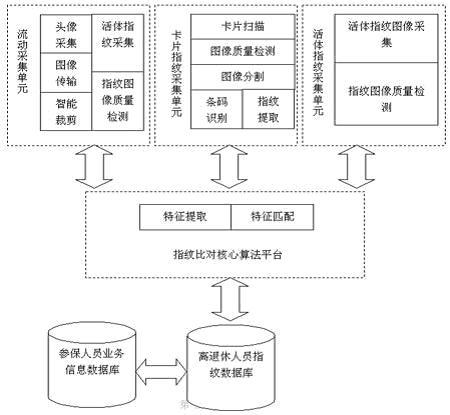 什么是社保指纹