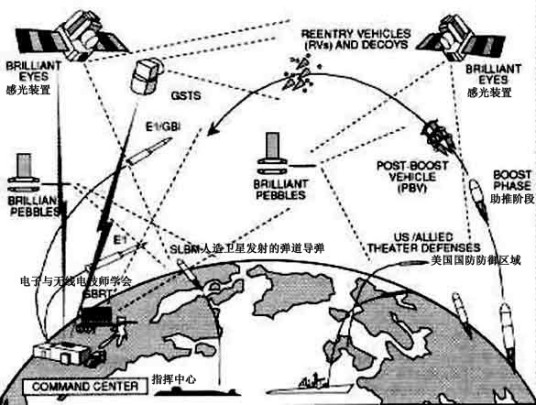 星球大战计划（战略防御倡议）