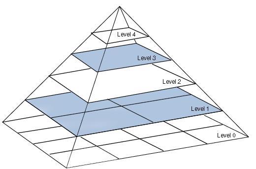 图像金字塔