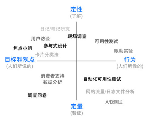 什么是定性研究方法