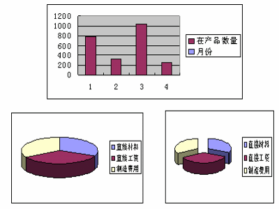 什么是约当产量法