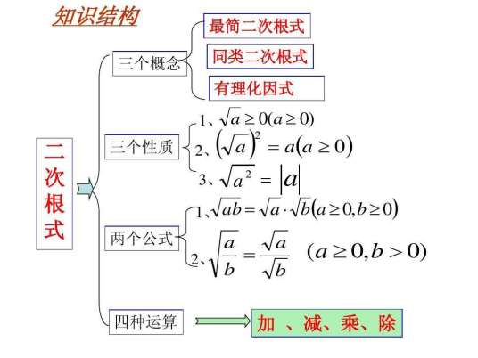 同类二次根式