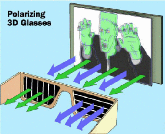 什么是偏光式3D技术