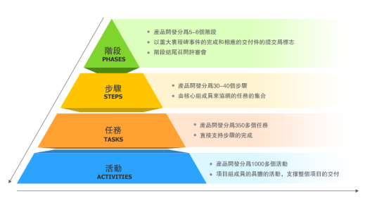 什么是研发管理