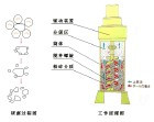 什么是塔式磨机