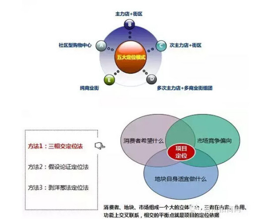 品牌定位案例