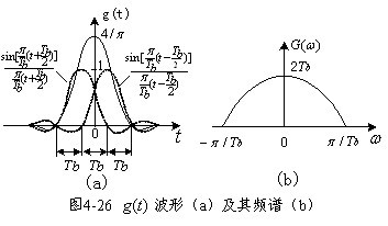 什么是部分响应编码