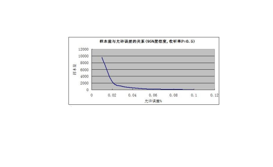 样本容量