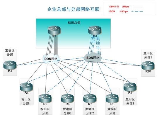 网络边界