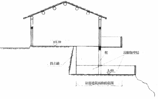 什么是建筑面积计算规则