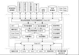 什么是实时历史数据库